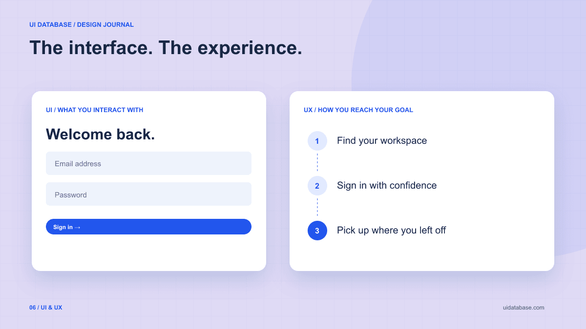 A sign-in interface alongside a three-step user journey from finding a workspace to resuming work.