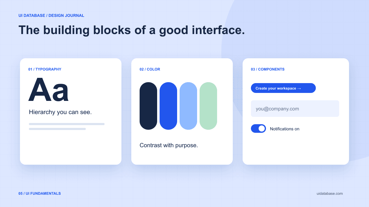 Three UI design building blocks: typography, a blue and green color palette, and interactive components.